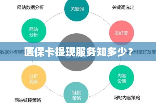 肇庆医保卡提现服务知多少？