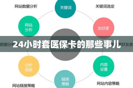 肇庆24小时套医保卡的那些事儿